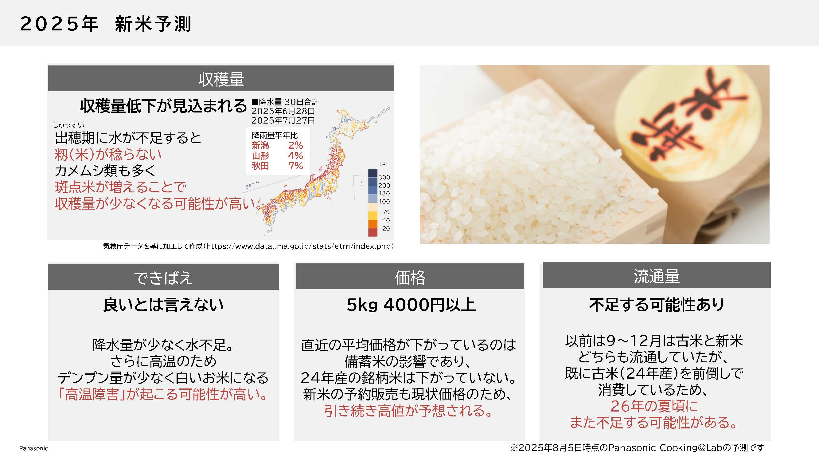 古古米も美味しくパナソニック最新炊飯器の画像