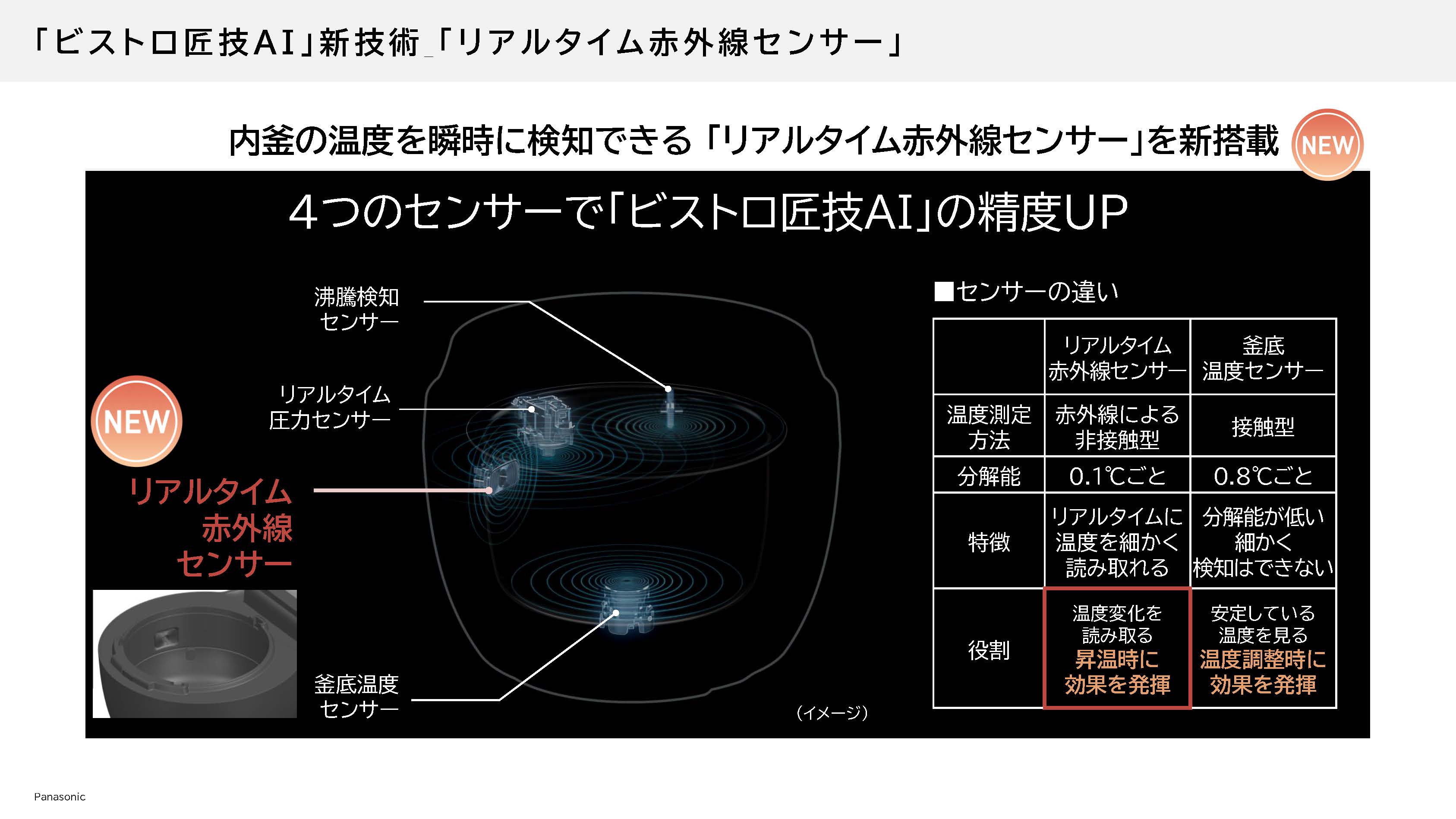 古古米も美味しくパナソニック最新炊飯器の画像