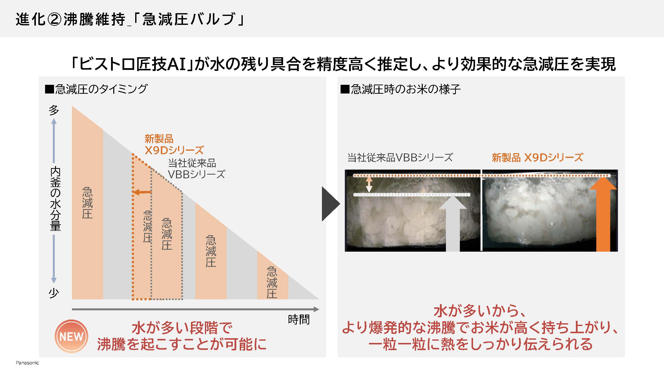 古古米も美味しくパナソニック最新炊飯器の画像