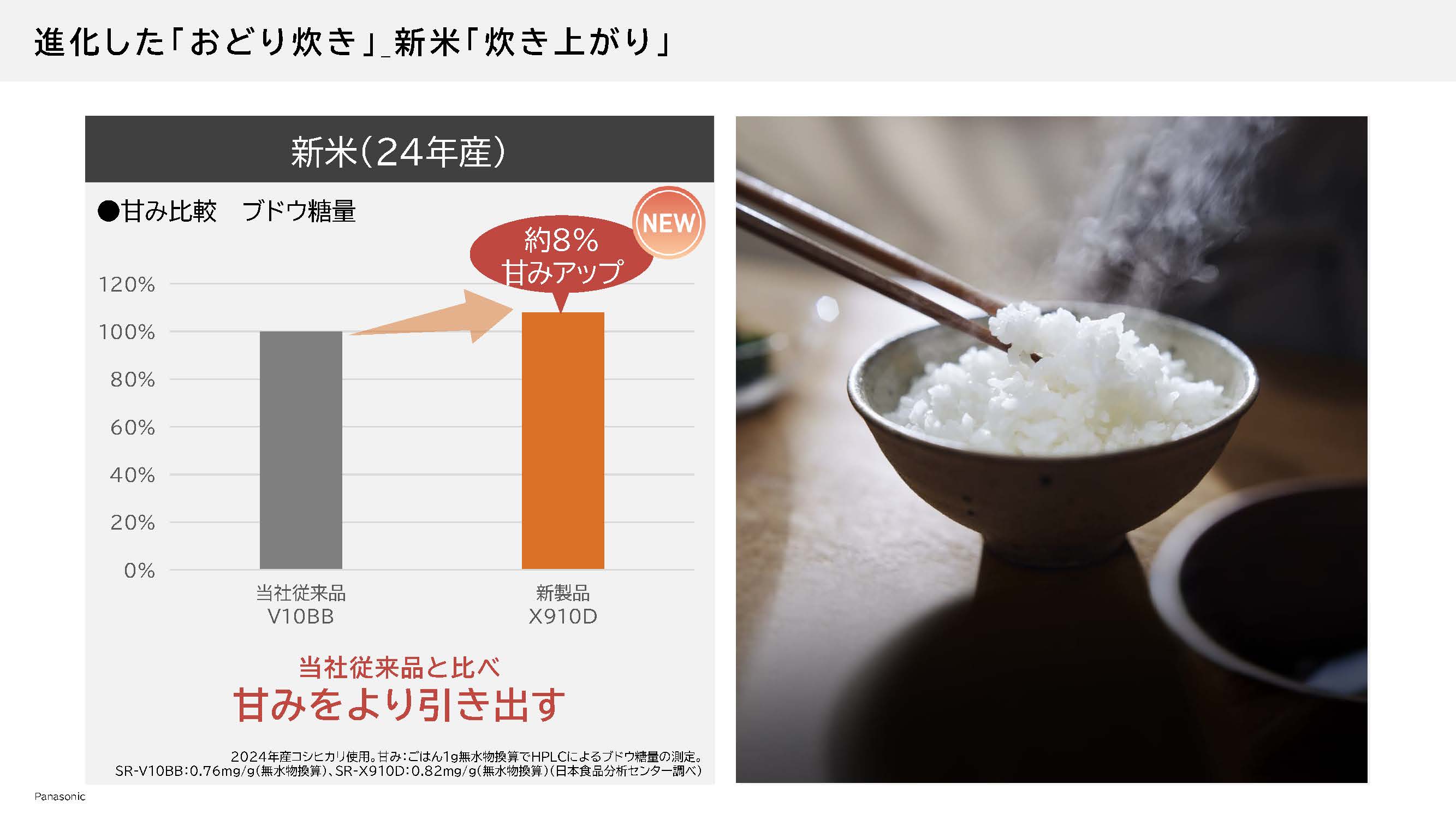 古古米も美味しくパナソニック最新炊飯器の画像