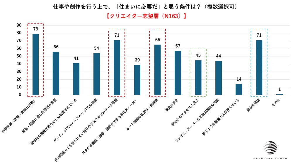 クリエイターの住まい意識調査が発表の画像