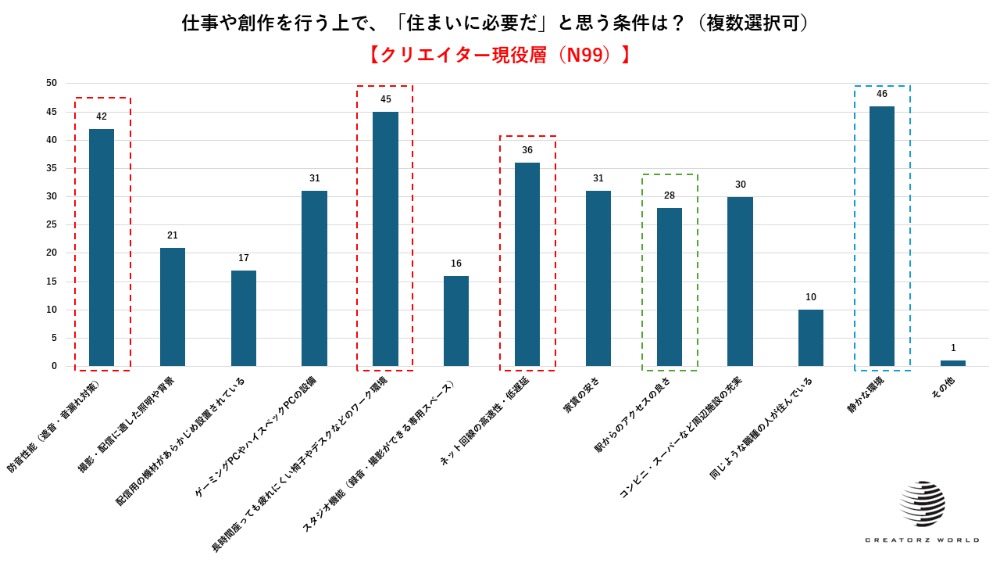 クリエイターの住まい意識調査が発表の画像