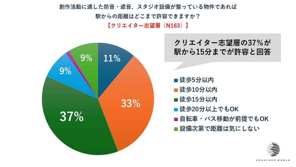 クリエイターの住まい意識調査が発表の画像