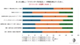 クリエイターの住まい意識調査が発表の画像