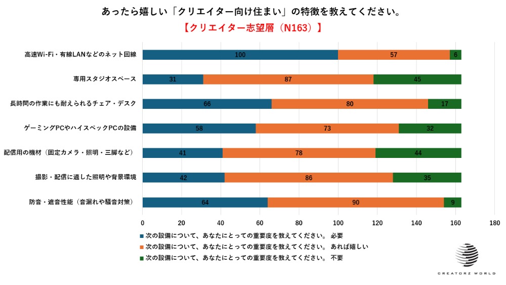 クリエイターの住まい意識調査が発表の画像
