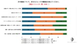 クリエイターの住まい意識調査が発表の画像