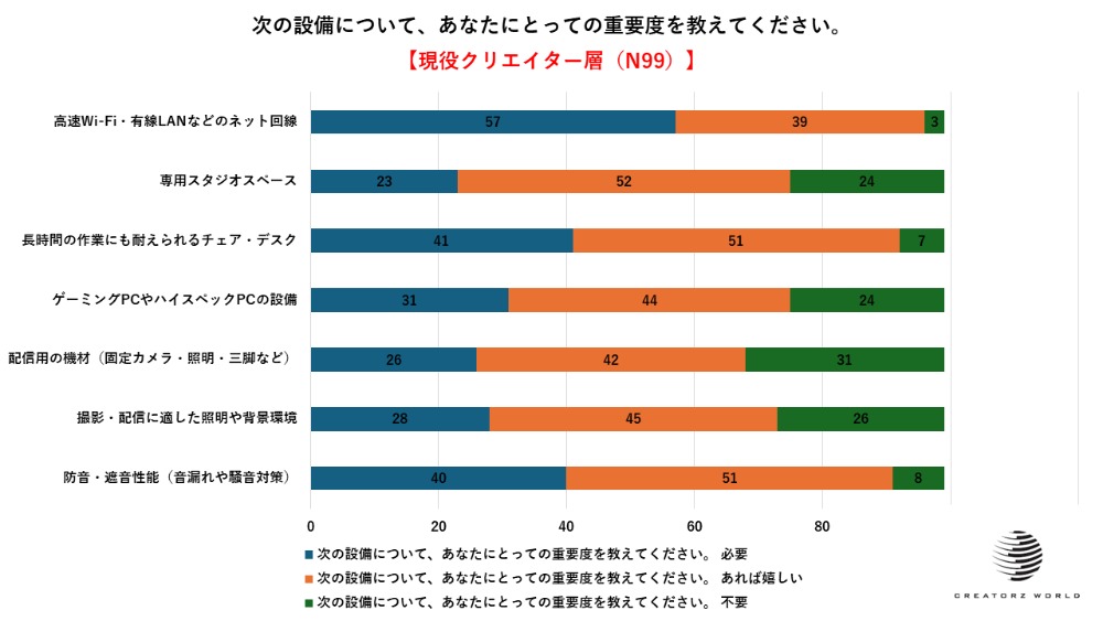 クリエイターの住まい意識調査が発表の画像