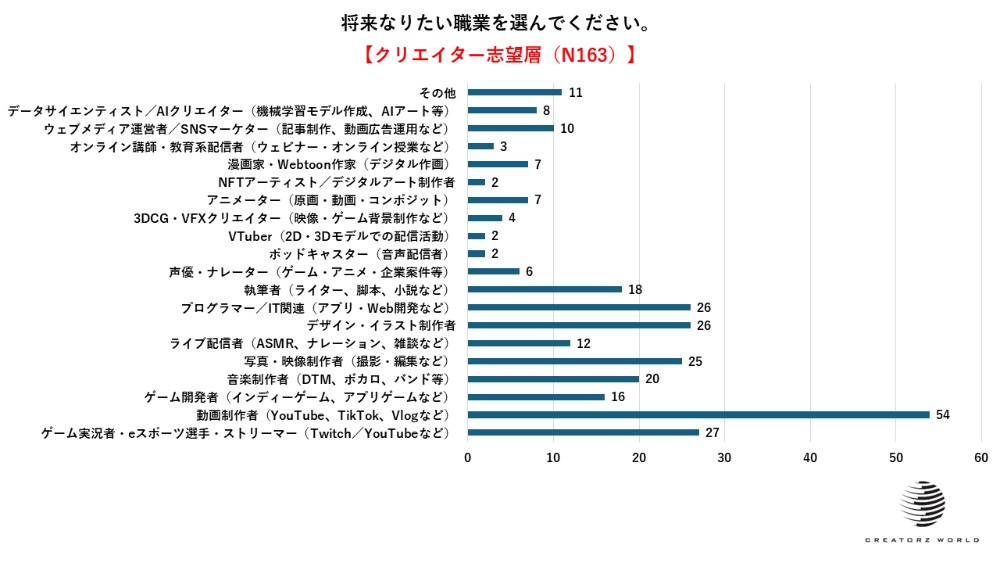 クリエイターの住まい意識調査が発表の画像