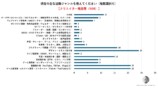 クリエイターの住まい意識調査が発表の画像