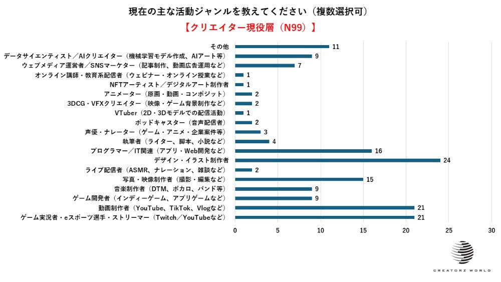 クリエイターの住まい意識調査が発表の画像