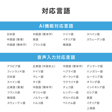 AIボイスライター『600-AIUSB』対応言語