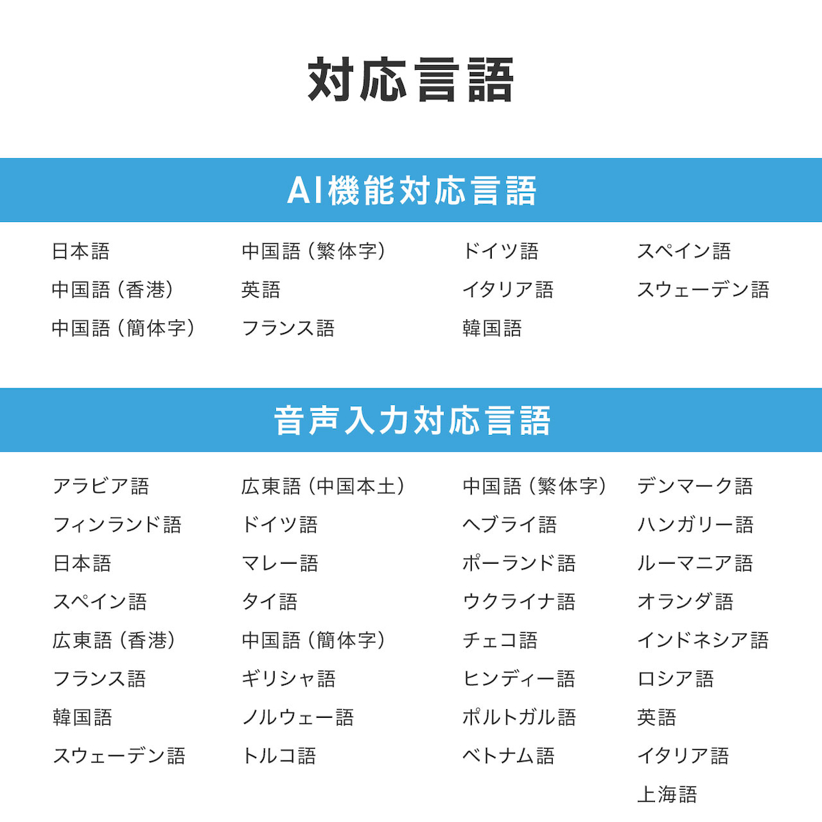 AIボイスライター『600-AIUSB』対応言語