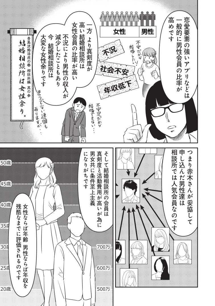 【漫画】結婚相手に年収1,000万は高望み？の画像