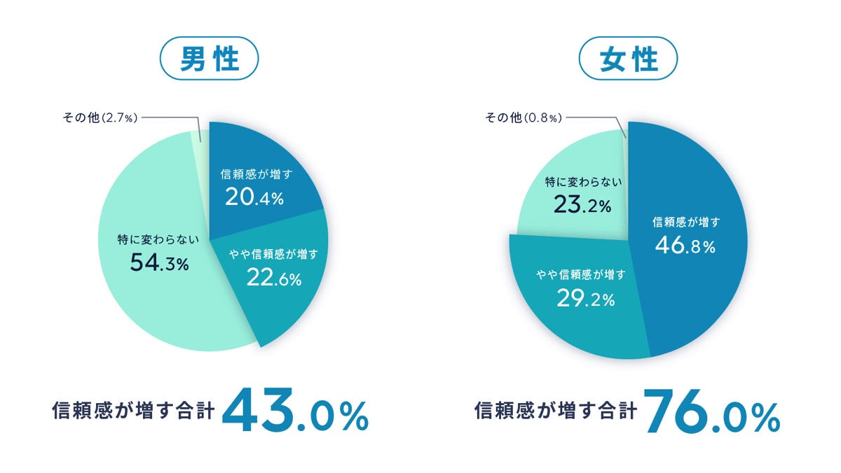 「かんたん年収証明」
