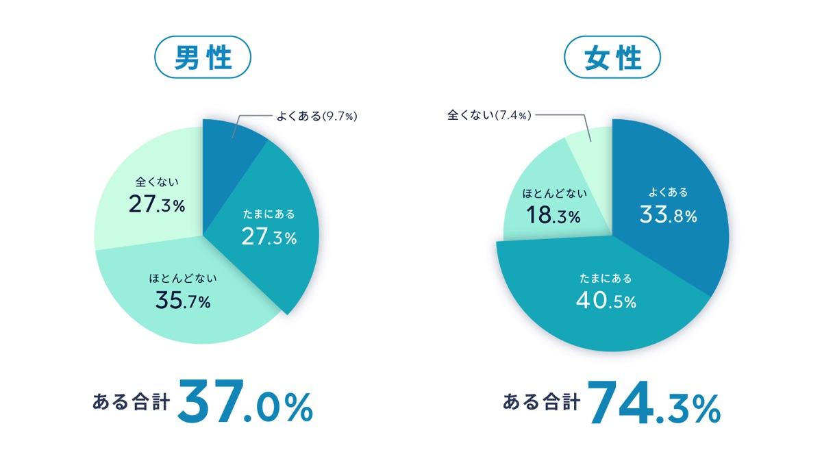 「かんたん年収証明」