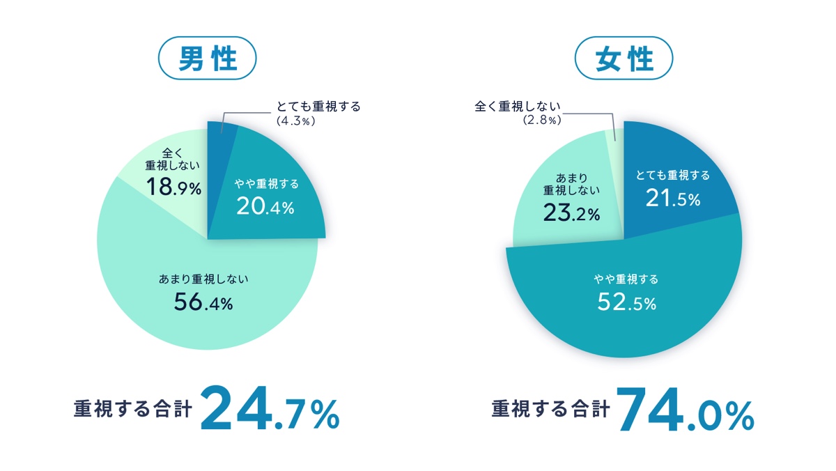 「かんたん年収証明」