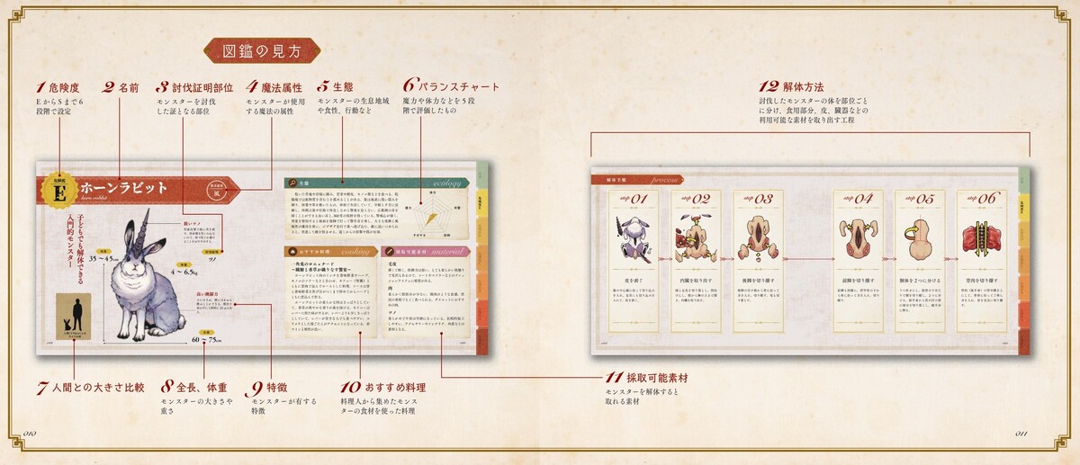 モンスターを食材にするためのマニュアル？の画像