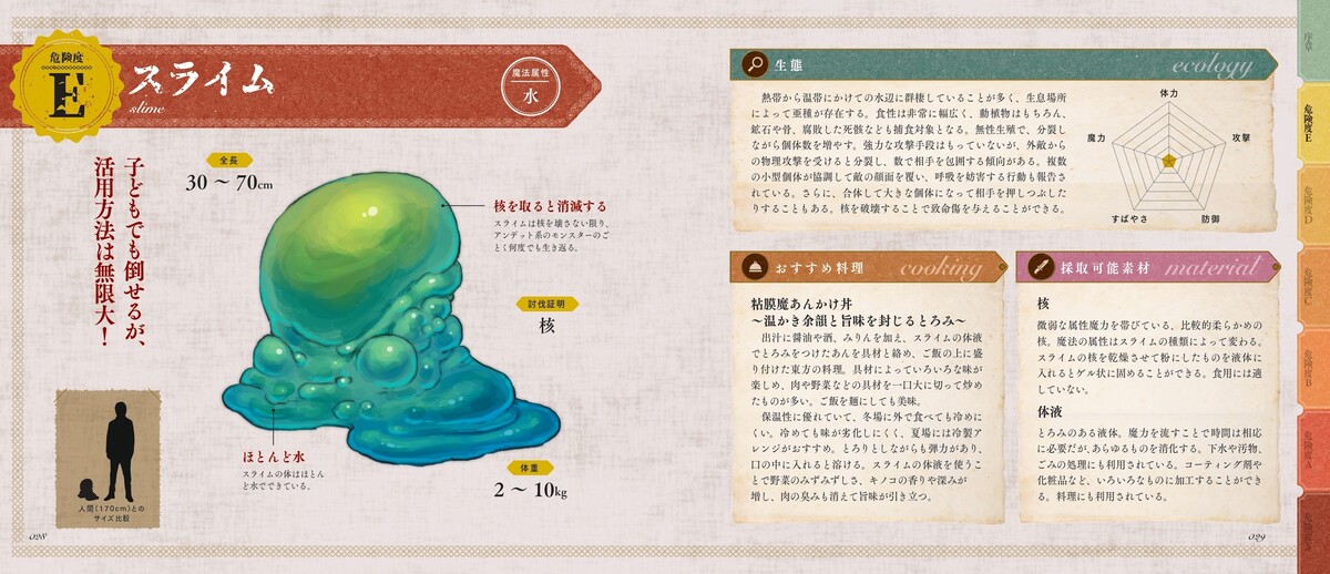 モンスターを食材にするためのマニュアル？の画像