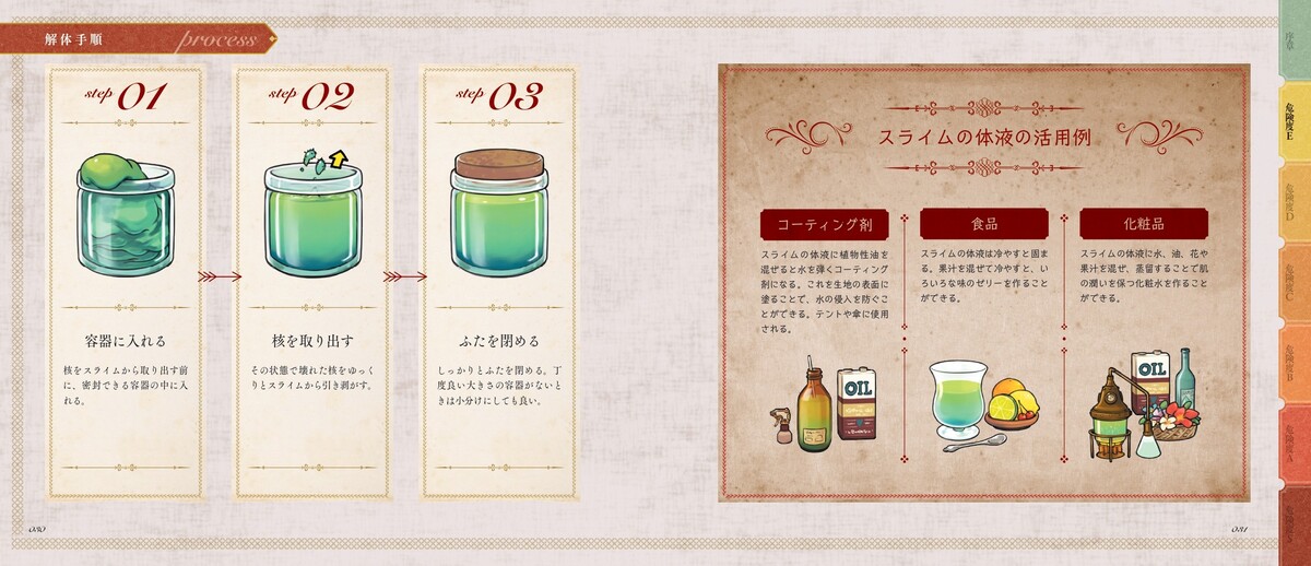 モンスターを食材にするためのマニュアル？の画像