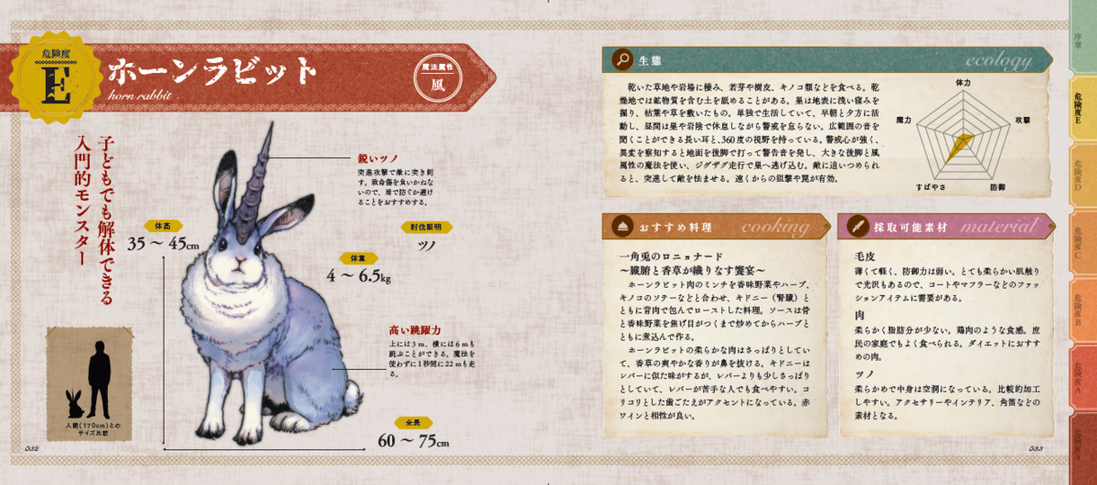 モンスターを食材にするためのマニュアル？の画像