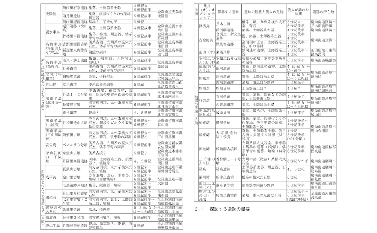 渡来人研究は人文科学で一番進んでいる学問の画像