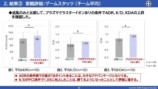 “プラズマクラスターがeスポーツに及ぼす好影響”についての調査結果