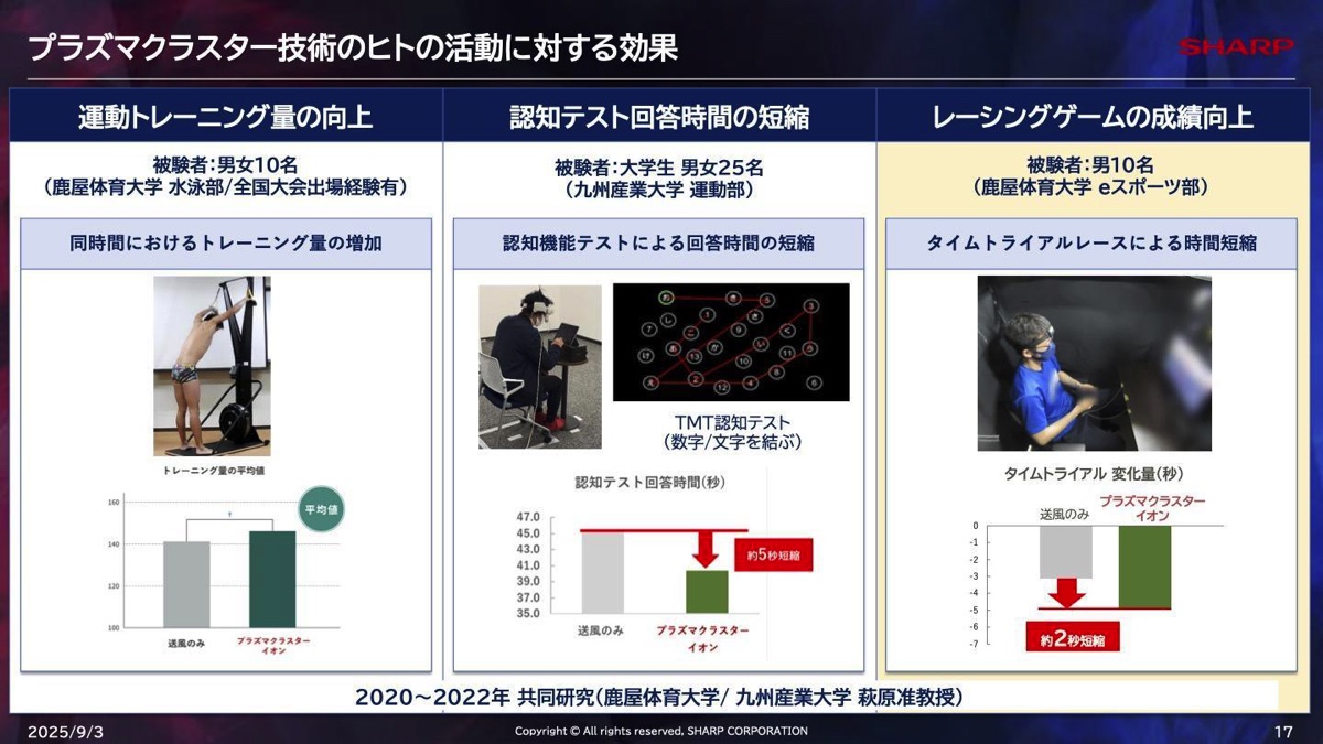 “プラズマクラスターがeスポーツに及ぼす好影響”についての調査結果
