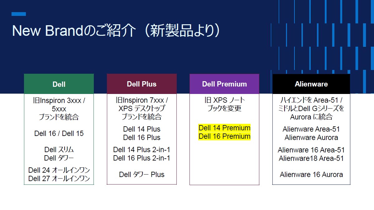 製品のラインナップを紹介した発表スライド