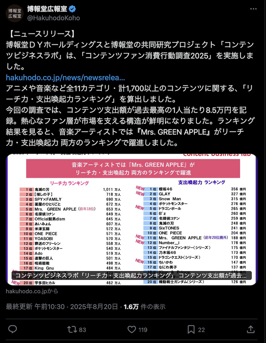 博報堂広報室 公式X