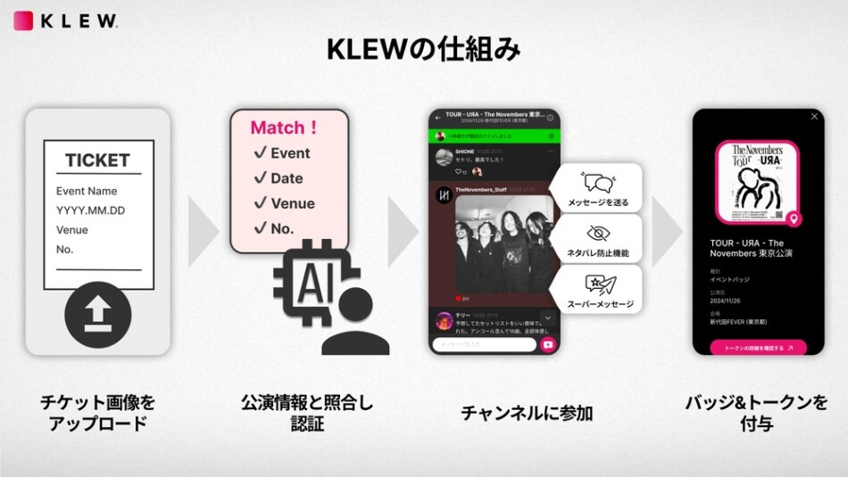 KLEWの仕組み