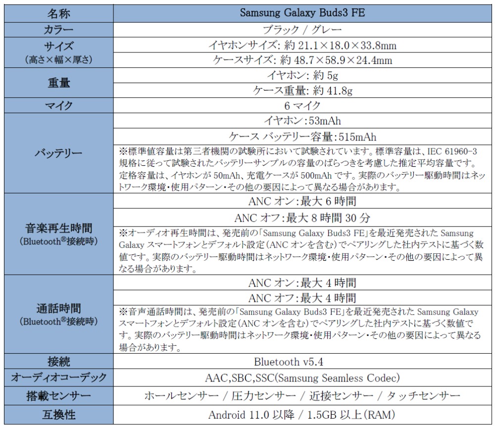 Samsung Galaxy Buds3 FE　スペック表