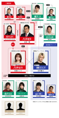 桜田ひより×佐野勇斗『ESCAPE』相関図公開