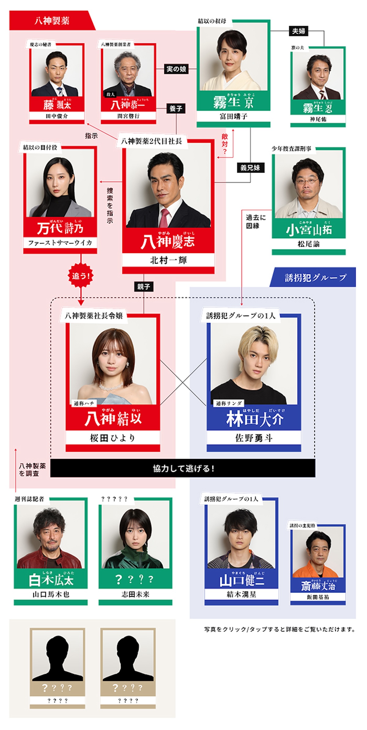 桜田ひより×佐野勇斗『ESCAPE』相関図公開