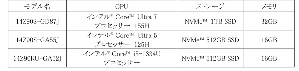 「LG gram 14」新モデル3種搭載内容