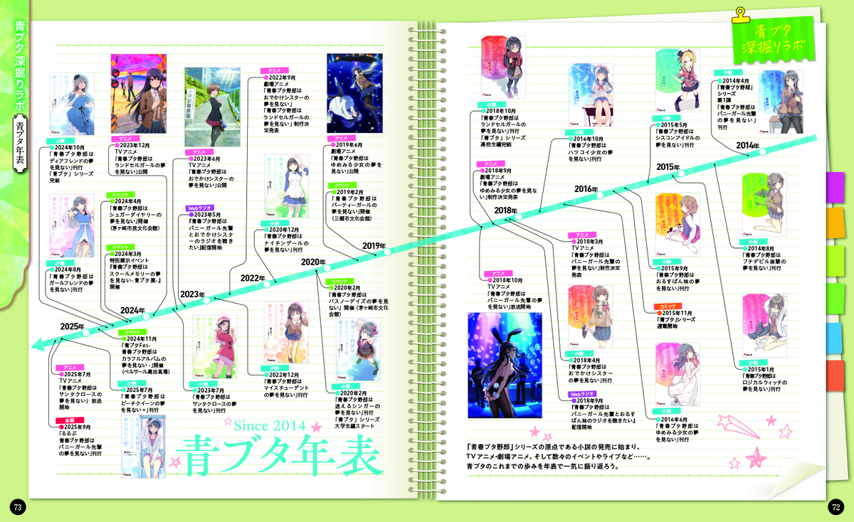 『るるぶ』と『青春ブタ野郎』がコラボの画像