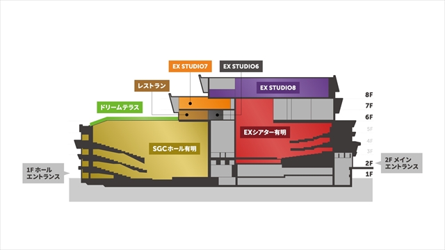『TOKYO DREAM PARK』施設断面図
