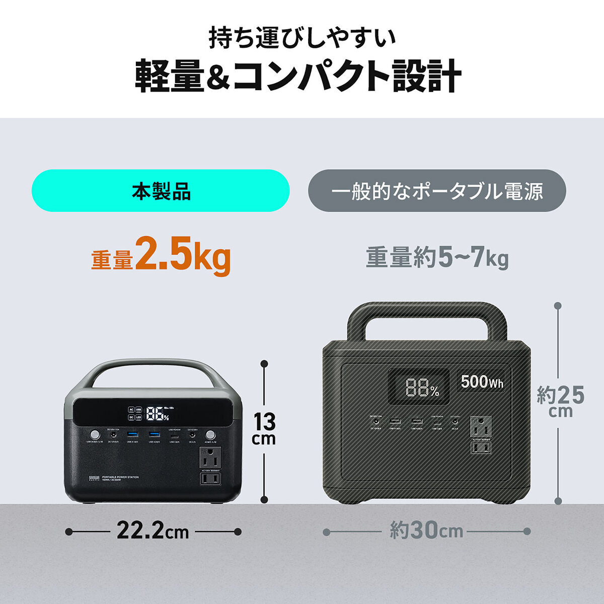 サンワ、片手で持てる「新作ポタ電」の画像