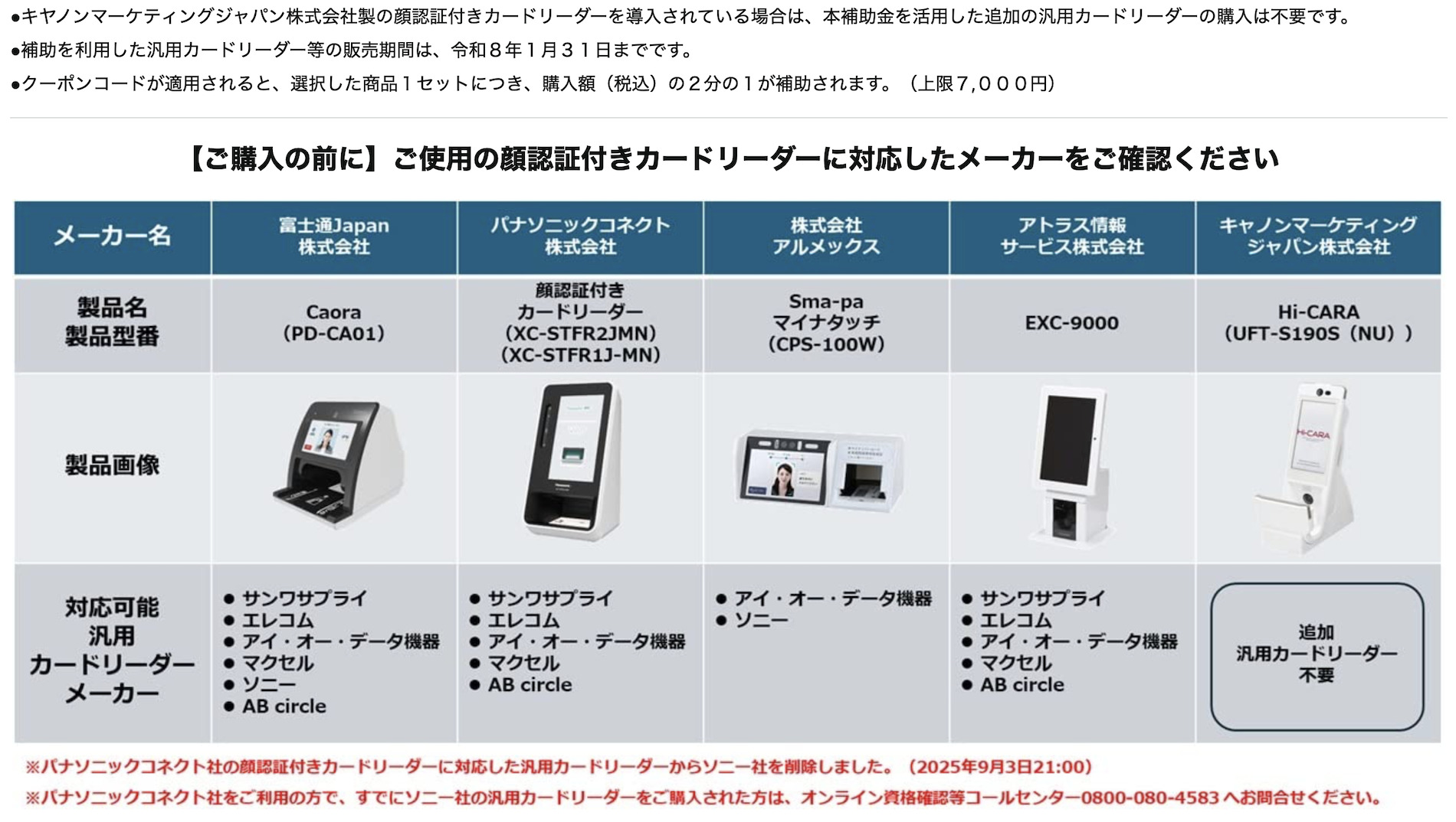 外付けカードリーダーについてまとめた注意書きスライド