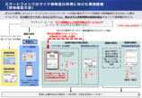 スマホでマイナ保険証を実際に検証してみたの画像