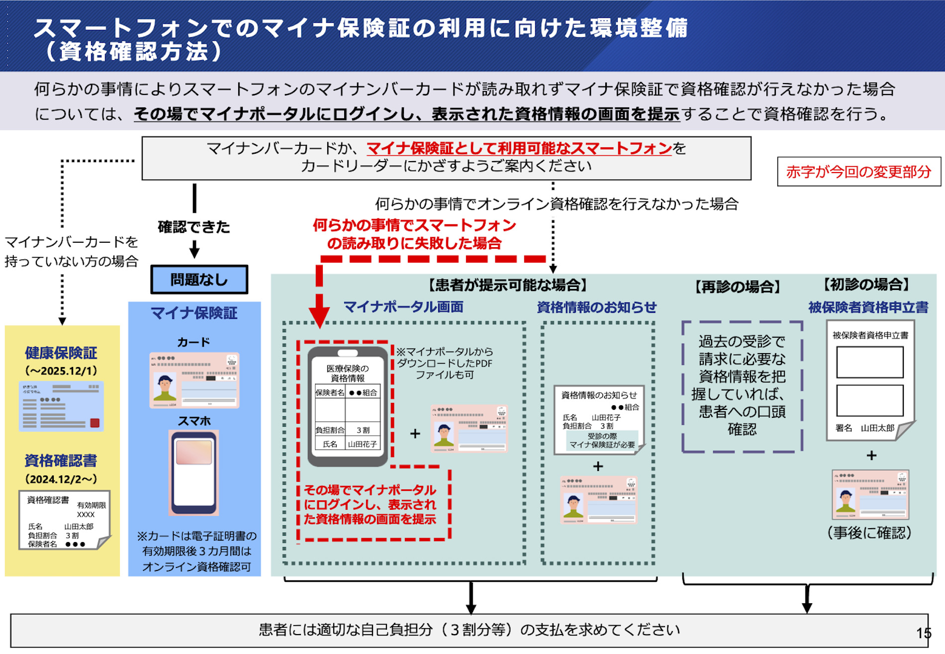 スマホでマイナ保険証を実際に検証してみたの画像