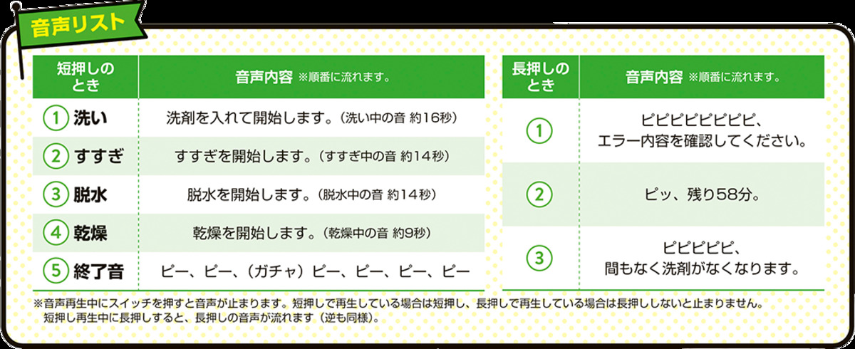 「せんたくき」が超リアルな付録に　の画像
