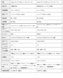 Xiaomi、“秋の盛り上げ家電”2選の画像