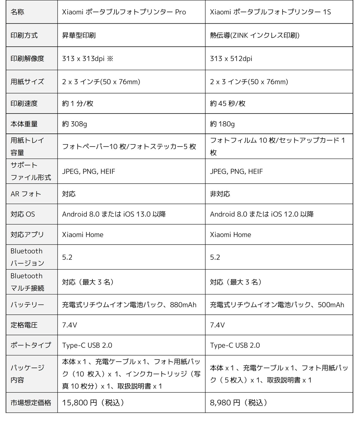 Xiaomi、“秋の盛り上げ家電”2選の画像