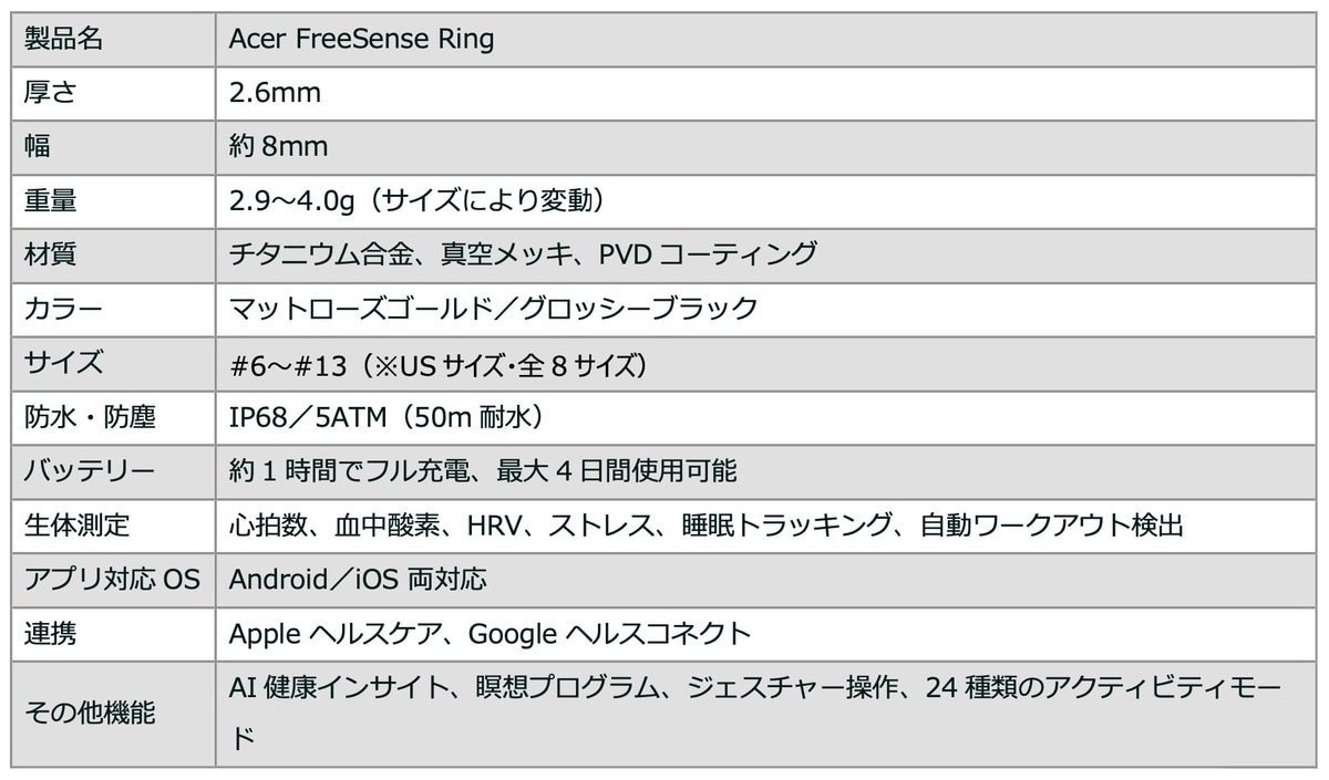 Acer、新スマートリングがクラファン開始の画像