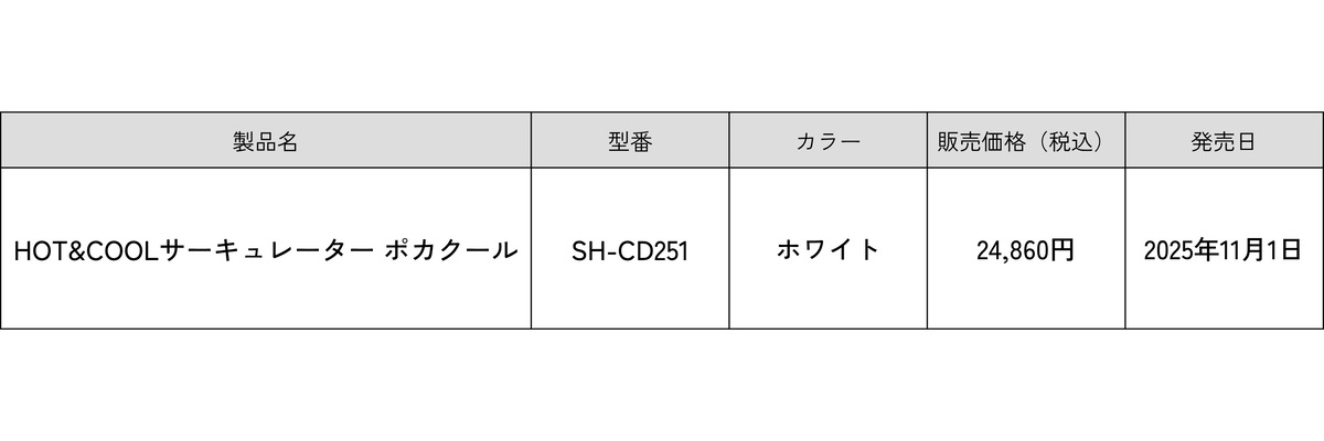 シロカ、ヒーター兼サーキュレーター登場の画像