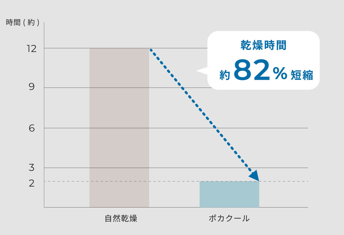 シロカ、ヒーター兼サーキュレーター登場の画像