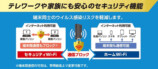 エレコム、新型Wi-Fi6ルーター登場の画像