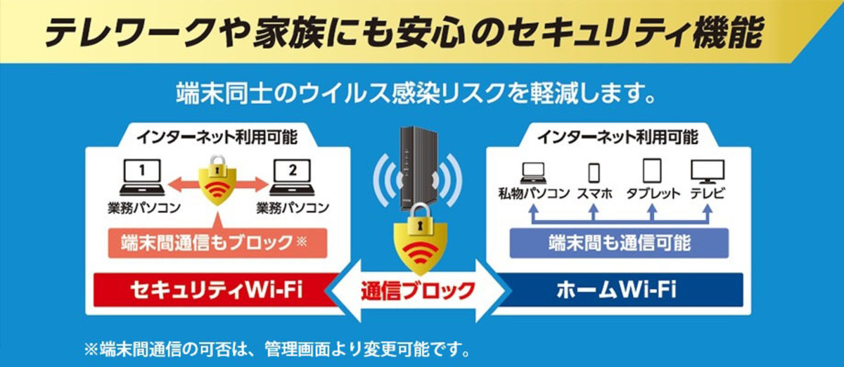 エレコム、新型Wi-Fi6ルーター登場の画像