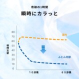 カドー、人気乾燥機にブラック追加の画像