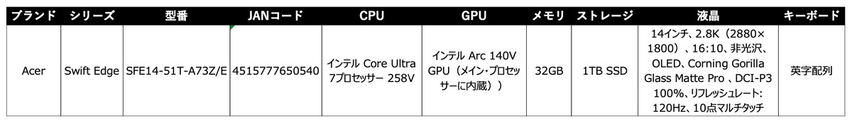 Acer、約960gの新AIノートPCの画像